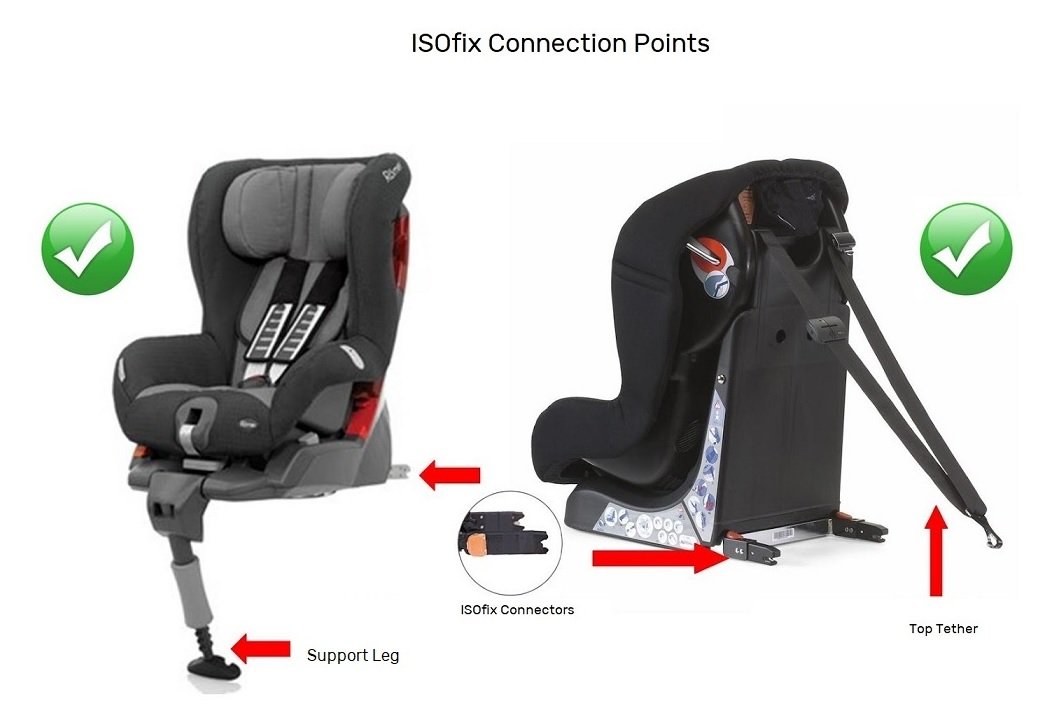 ISOFIX Installation Made Simple: Complete UK Guide 2 ISOFIX Installation Made Simple