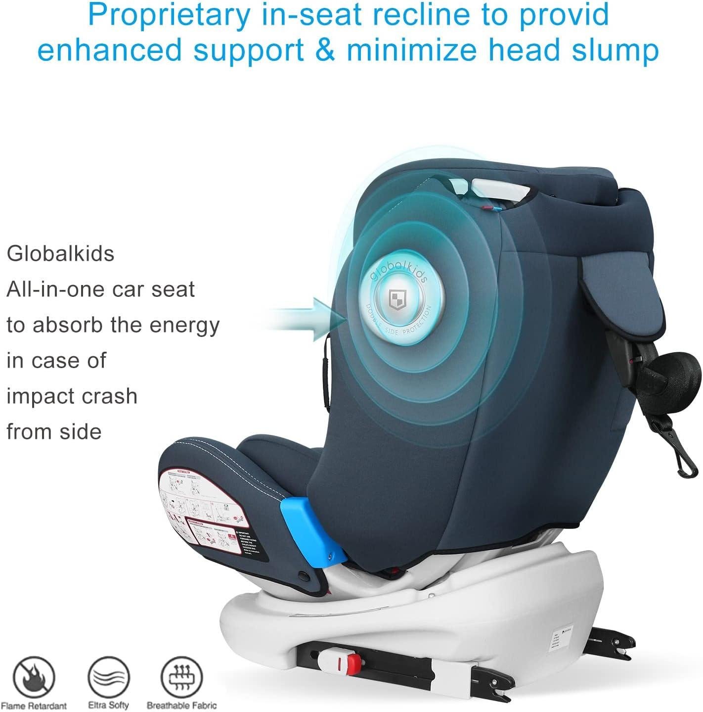 A side view of a black and blue Globalkids all-in-one car seat with an emphasis on its energy-absorbing side impact protection feature. The image highlights its flame retardant, extra soft, and breathable fabric characteristics with icons and text detailing its proprietary in-seat recline feature for enhanced support and reduced head slump.